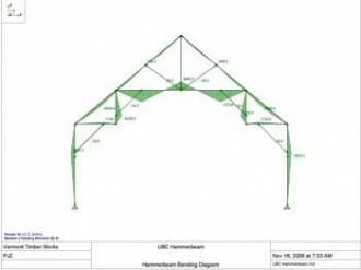 Diagram of a Hammer Beam Truss Bending