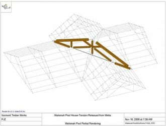 Design Loads & External Forces