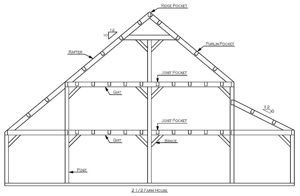 Timber Frame Construction Featuring Framing Styles