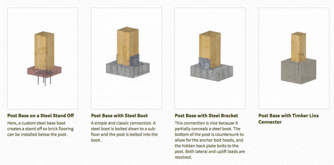 Custom Post Bases