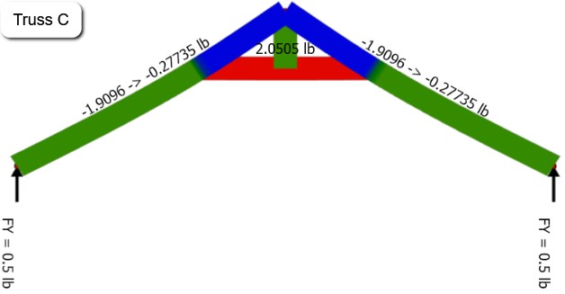 Extreme forces in a king post truss when the bottom chord is raised too high.