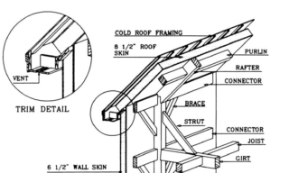 Isometric diagram of a roof framing system with labeled parts: vent, trim detail, skin, rafters, purlin, joist, brace, strut, connectors, and wall skin.